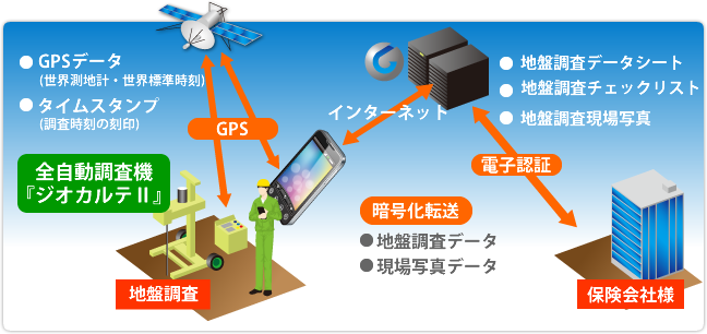 G-web System概要図