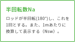 半回転数Na ロッドが半回転(180°)し、これを1回とする。また、1mあたりに換算して表示する（Nsw）。