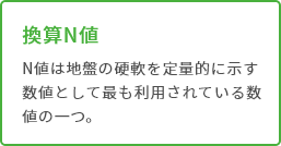 換算N値 N値は地盤の硬軟を定量的に示す数値として最も利用されている数値の一つ。