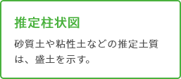 推定柱状図 砂質土や粘性土などの推定土質は、盛土を示す。