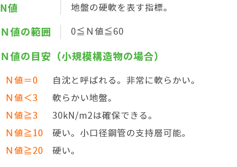 地盤調査方法一覧 | 地盤の事なら 株式会社明建 地盤調査から解析・対応・品質・地盤保証までトータルサポートを提案致します。