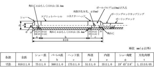 地盤調査方法一覧 | 地盤の事なら 株式会社明建 地盤調査から解析・対応・品質・地盤保証までトータルサポートを提案致します。