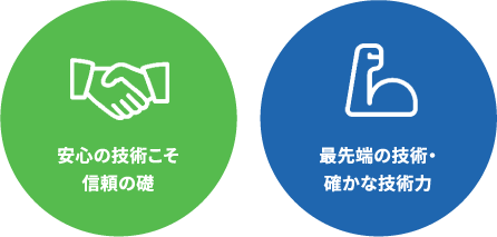 安心の技術こそ信頼の礎 最先端の技術・確かな技術力