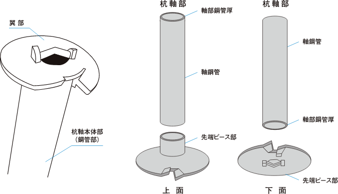 基礎杭