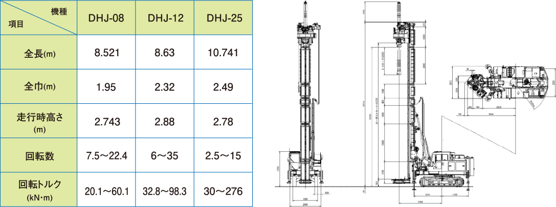 油圧回転駆動装置 ※杭打ち機（ＤＨＪ-25）参考例