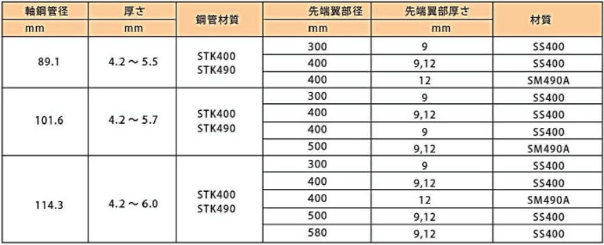 地盤調査データの報告書