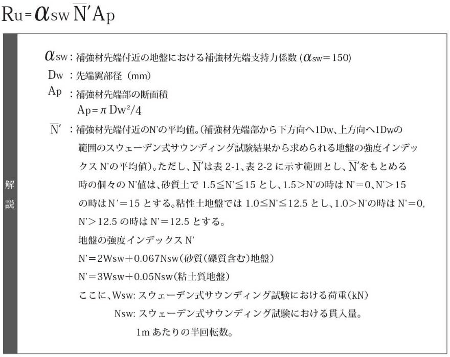 極限支持力Ruの算定方法