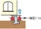 沈下修正工